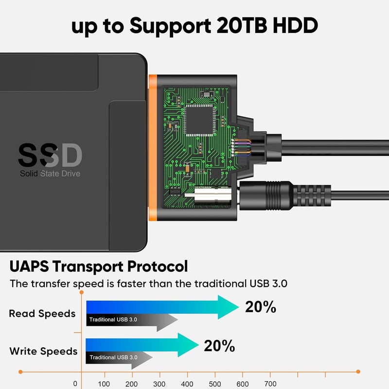 FEMORO محول SATA إلى USB مع مزود طاقة ومحول USB C، قارئ القرص الصلب SATA للـ 2.5 بوصة SSD و 3.5 بوصة HDD، بسعة تصل إلى 20TB، دعم SATA III متوافق مع UASP مع Seagate و WD و Toshiba والمزيد - Image 5